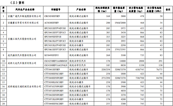 政策，免征购置税,新能源汽车车型目录,购置税