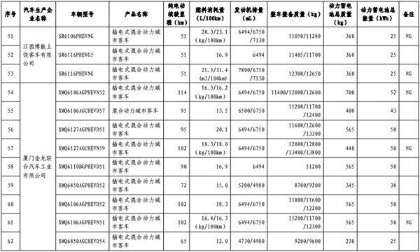 政策，免征购置税,新能源汽车车型目录,购置税