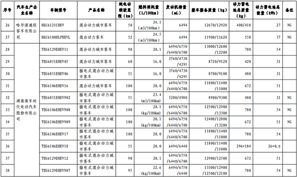 政策，免征购置税,新能源汽车车型目录,购置税