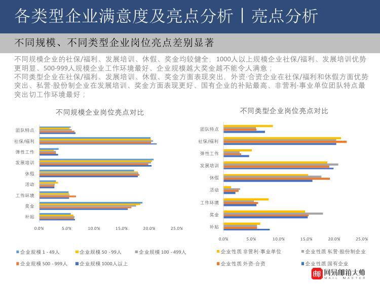 工资分析报告