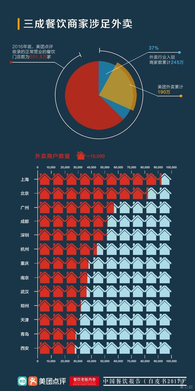 2017年中国餐饮细分市场分析研究报告(图表)