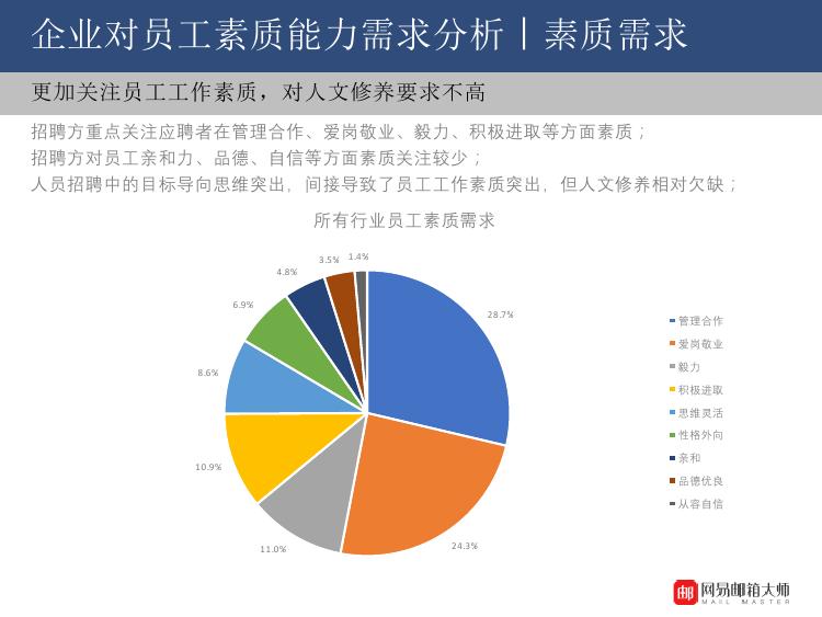 工资分析报告