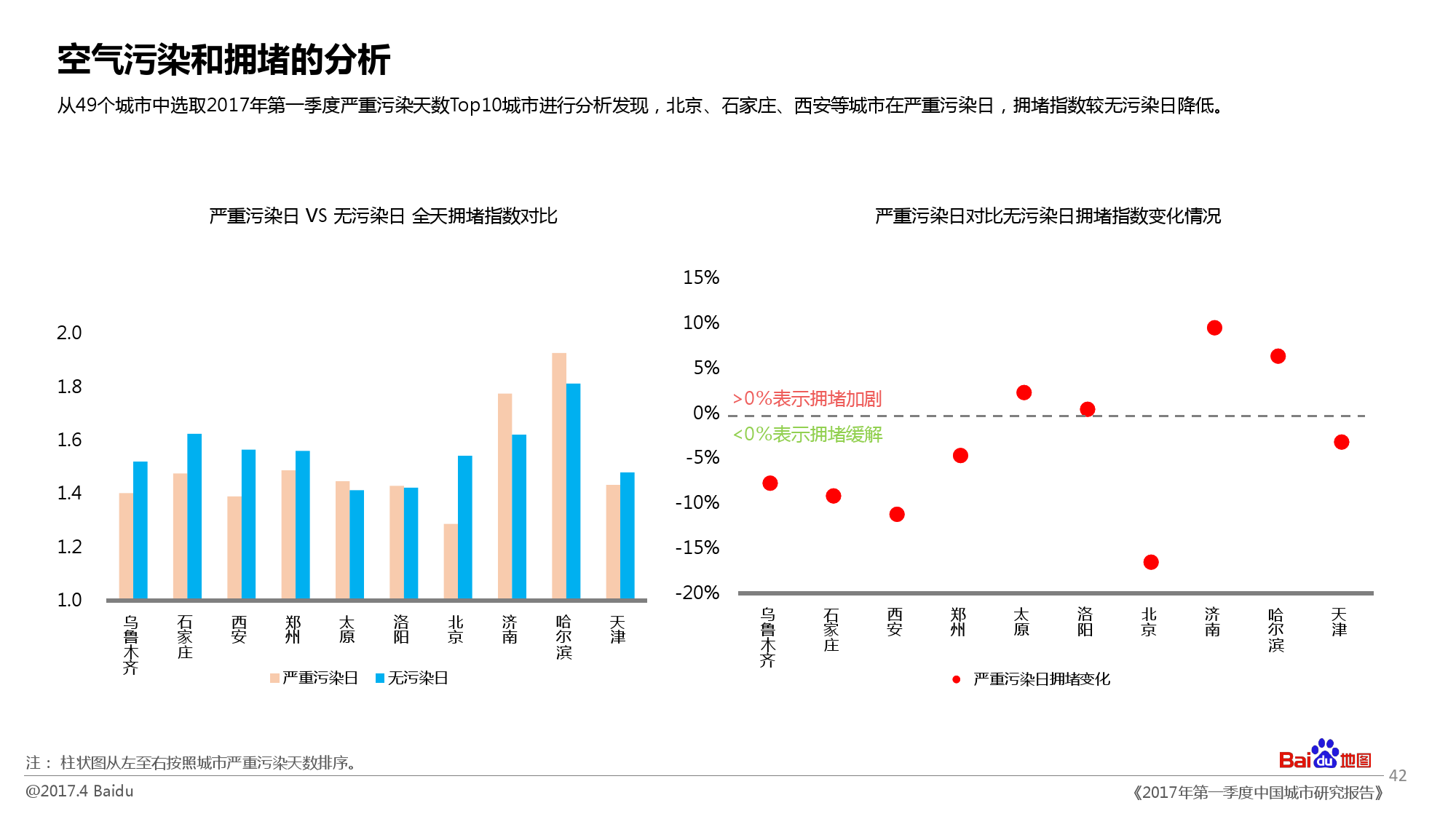 中国人口研究报告_数据来源:《中国人口老龄化趋势预测研究报告》-一线城市