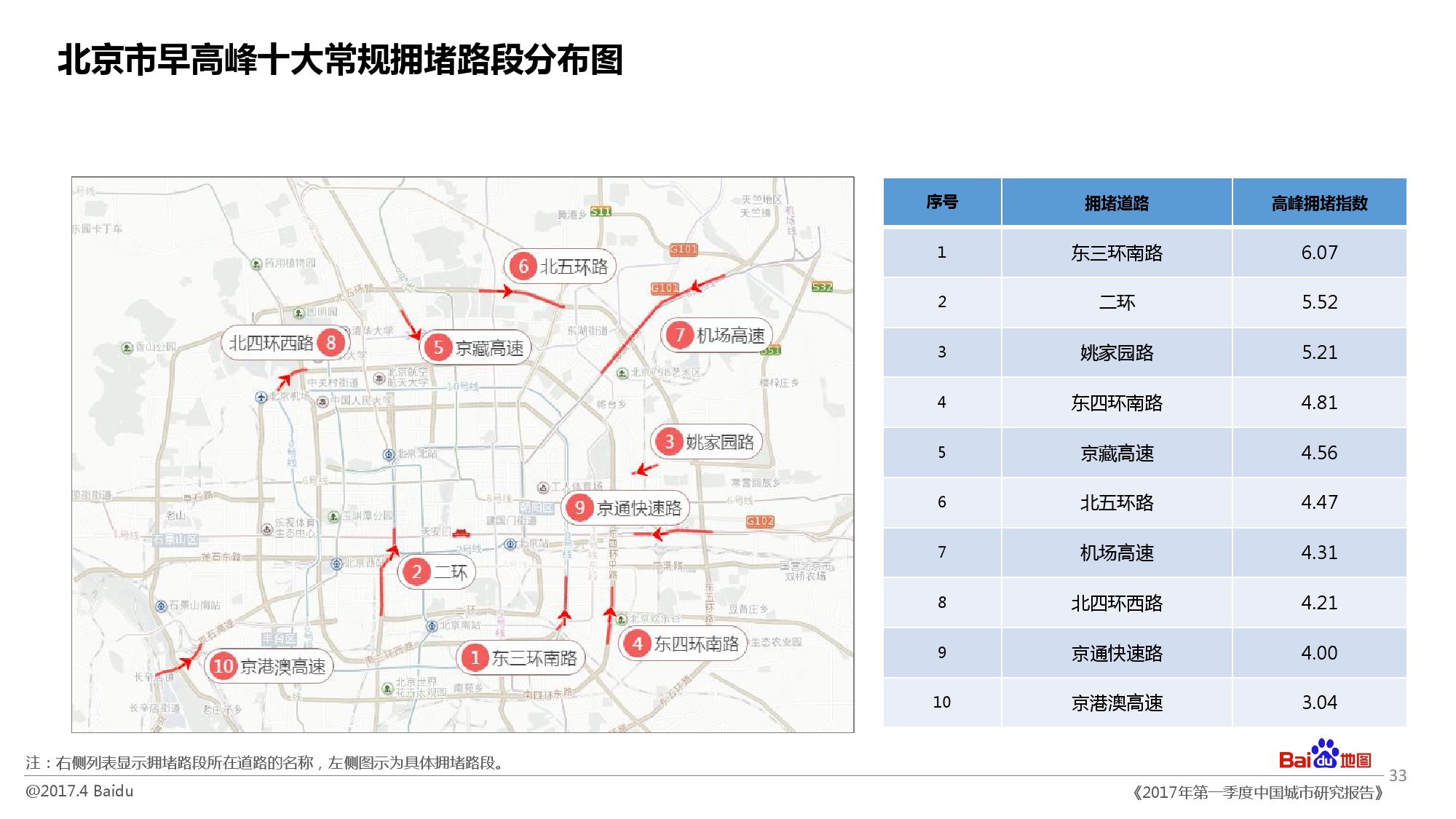 中国人口研究报告_数据来源:《中国人口老龄化趋势预测研究报告》-一线城市(2)