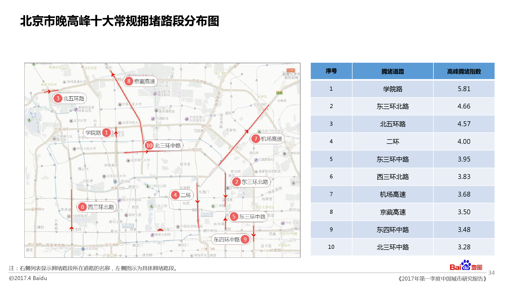 中国人口研究报告_数据来源:《中国人口老龄化趋势预测研究报告》-一线城市(2)