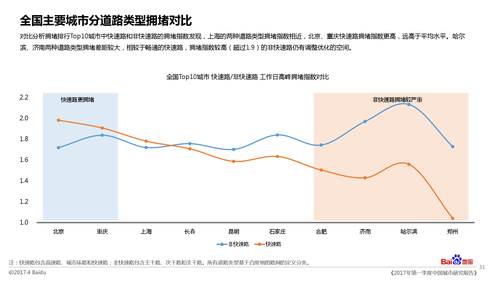 中国城市人口报告_城市人口吸引力排行榜 厦门人口吸引力不足位列27位 房产厦(2)