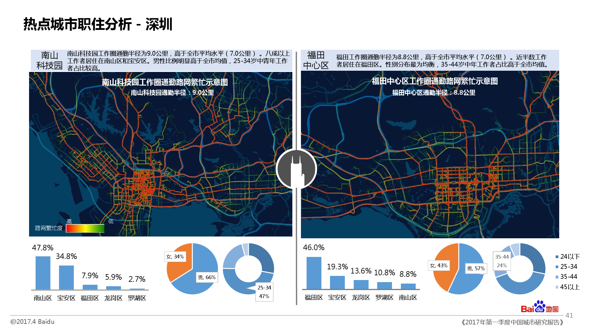 2017年第一季度中国城市研究报告:深圳人口吸引力全国第一