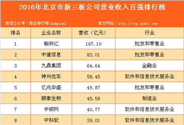 2016年北京市新三板公司营业收入百强排行榜