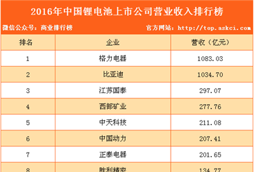 2016年中国锂电池上市公司营业收入排行榜（TOP100）
