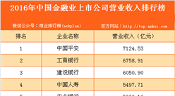 2016年中国金融业上市公司营业收入排行榜