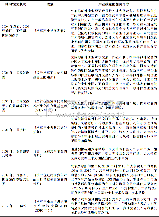 2017年中国汽车零部件行业法律法规及政策一