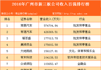 2016年广州市新三板公司收入百强排行榜