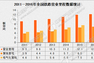 2016年中国铁路经济运行情况分析报告（图表）