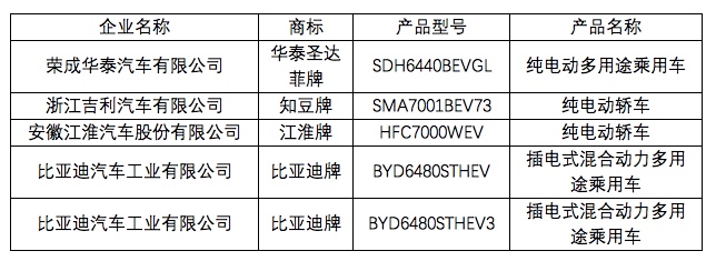 品牌变更