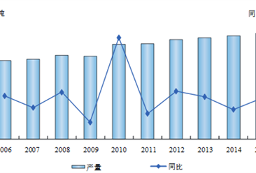 2016年中国矿产资源使用情况分析报告（图表）