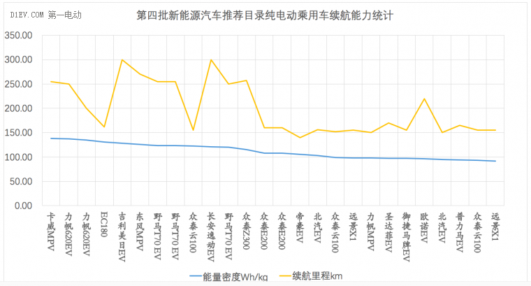 续航对比