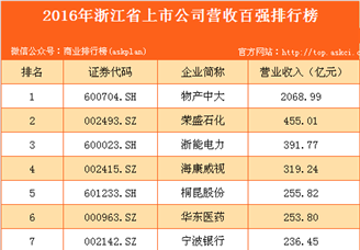 2016年浙江省上市公司营收百强排行榜