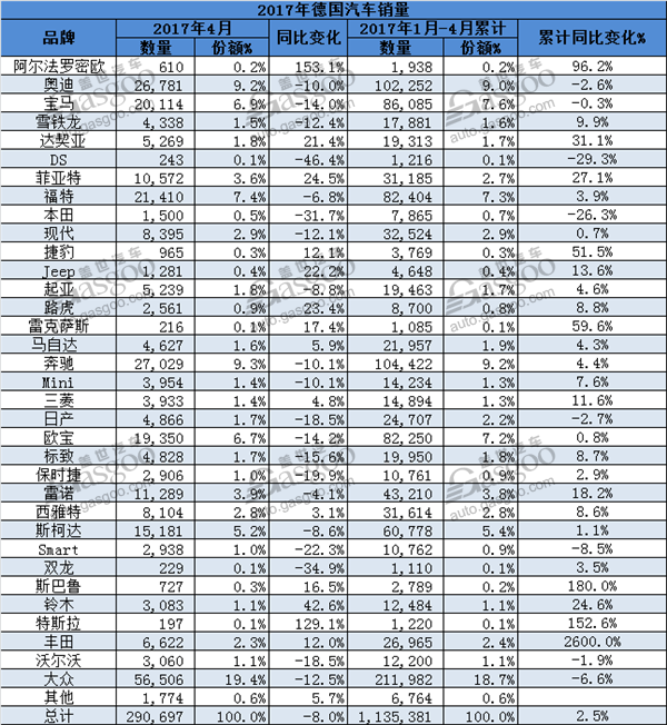 销量，德国汽车销量,4月份汽车销量,德国4月销量,大众4月德国销量,大众德国销量