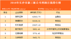 2016年长沙市新三板公司收入百强排行榜