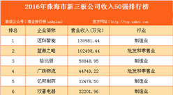 2016年珠海市新三板公司收入50強(qiáng)排行榜