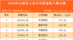 2016年天津市上市公司營業(yè)收入排行榜
