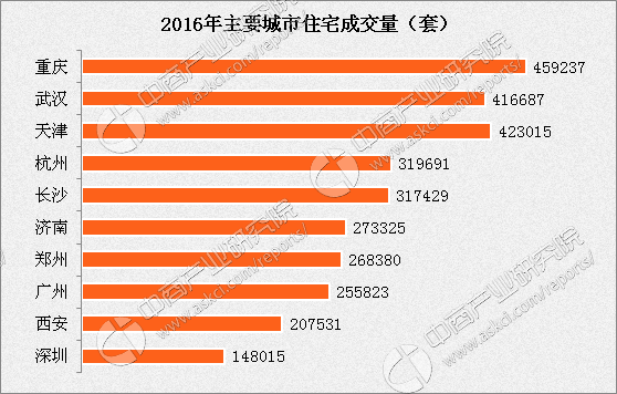 深圳武汉人口_35城大学文化人口占比:南京武汉西安超广州深圳