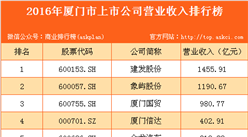 2016年廈門市上市公司營業(yè)收入排行榜