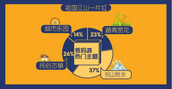 途牛发布《2017爸妈游消费行为分析报告》：名山胜水抱团走 邮轮高铁更乐游