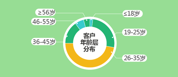 途牛发布《2017春季在线旅游市场消费分析》