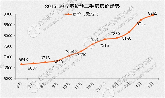 长沙各区县人口_北京多区县确定人口调控目标 朝阳不再大建商品房