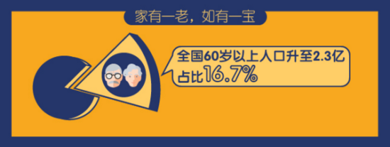 途牛发布《2017爸妈游消费行为分析报告》：名山胜水抱团走 邮轮高铁更乐游