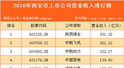 2016年西安市上市公司营业收入排行榜