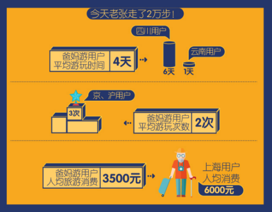 途牛发布《2017爸妈游消费行为分析报告》：名山胜水抱团走 邮轮高铁更乐游