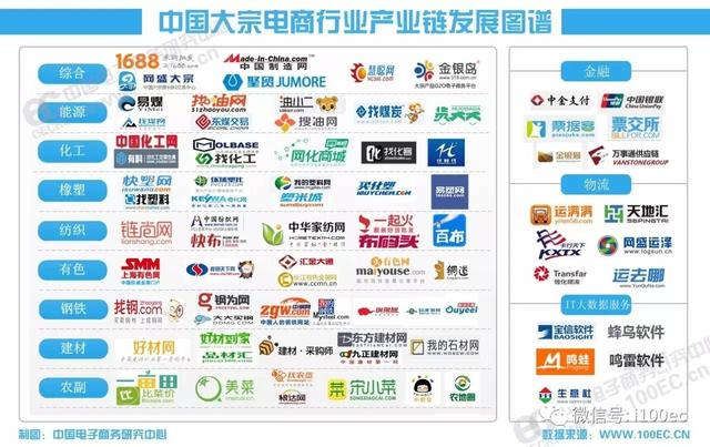 《2016年度中国大宗电商发展报告》核心数据及观点