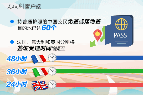 截至2017年初，持普通护照的中国公民免签或落地签目的地已达到60个。