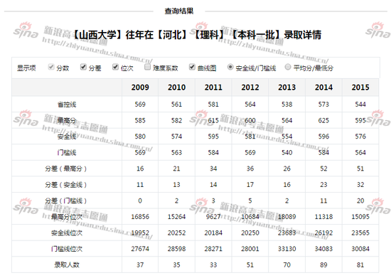 高考填志愿:如何抉择热门和冷门?