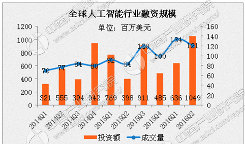 为何百度以近12亿剥离游戏业务 未来将聚焦人工智能领域