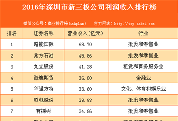 2016年深圳市新三板公司收入百强排行榜