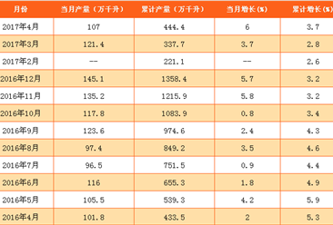 贵州茅台：2017年营收预计增长20%左右 分红比例或提高