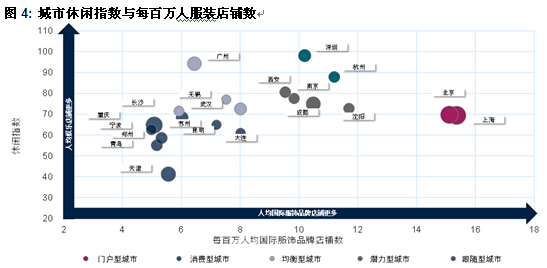 来源：公司网站、大众点评、艺恩、第一太平戴维斯研究部