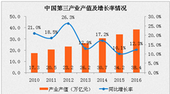 2017年中国动漫产业市场规模预测：或将达1500亿元，增长率超13%