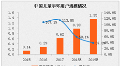 2017年中國兒童手環用戶規模預測：增長率或將超110%