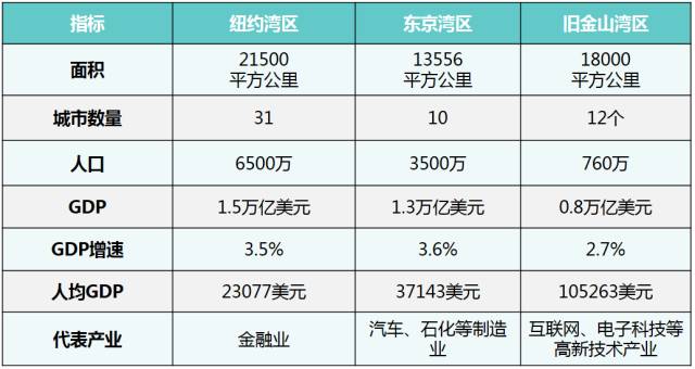 最新人口统计_...19时事政治 最新人口统计数据表(2)