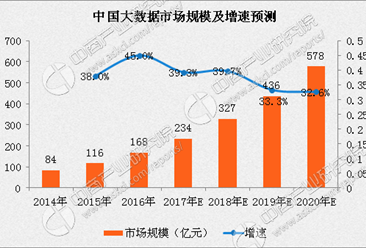 广东公示2016年数据工厂示范名单 2017年将数字经济关键年