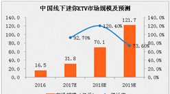 这是共享KTV？ 线下迷你KTV或将实现大爆发