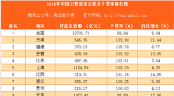 2016年中國主要省市公積金個貸率排行榜（完整版）