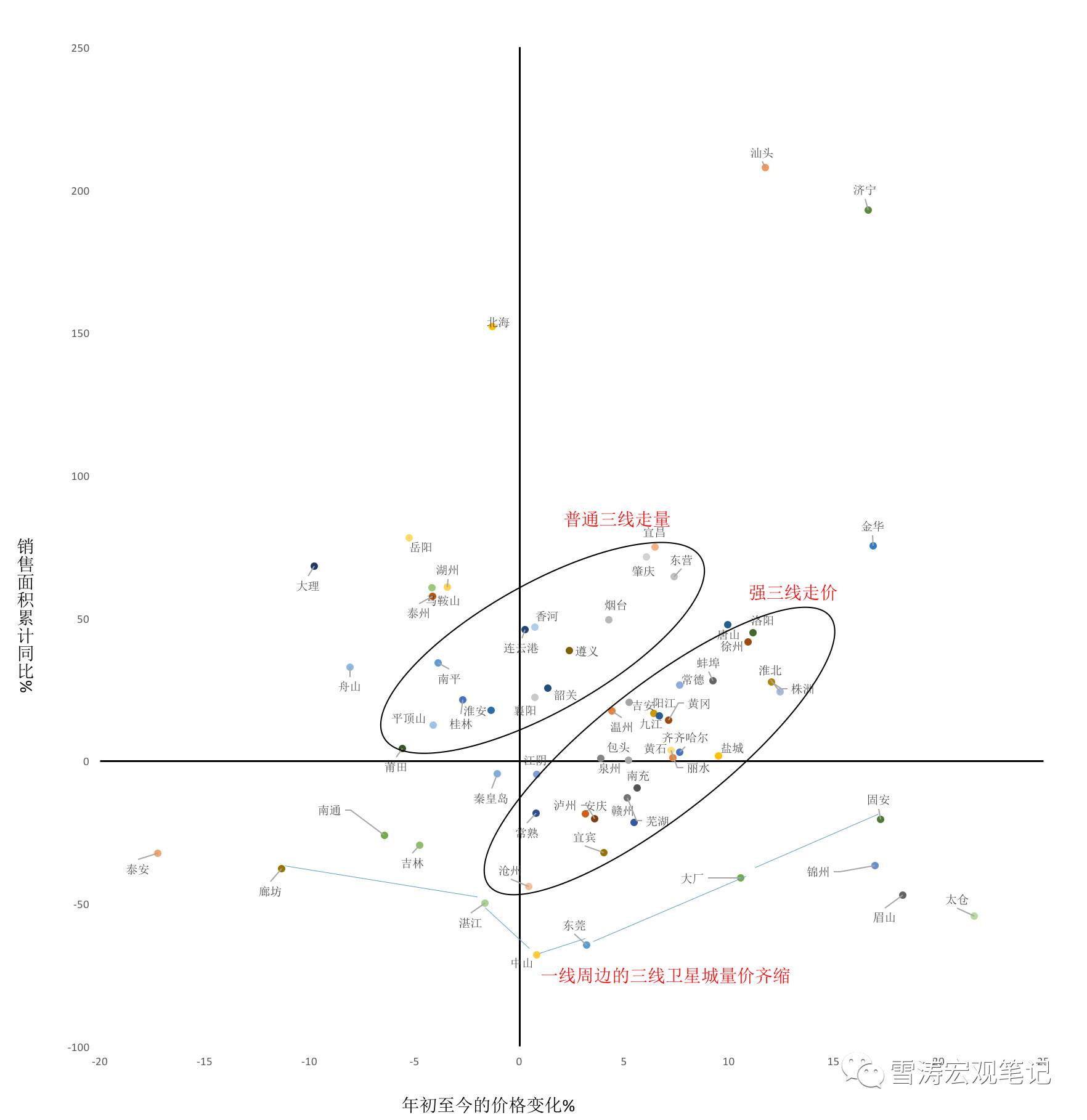 十张图看懂！新政下中国房地产市场收缩路径