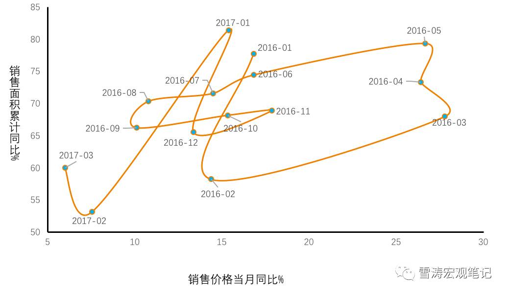 十张图看懂！新政下中国房地产市场收缩路径