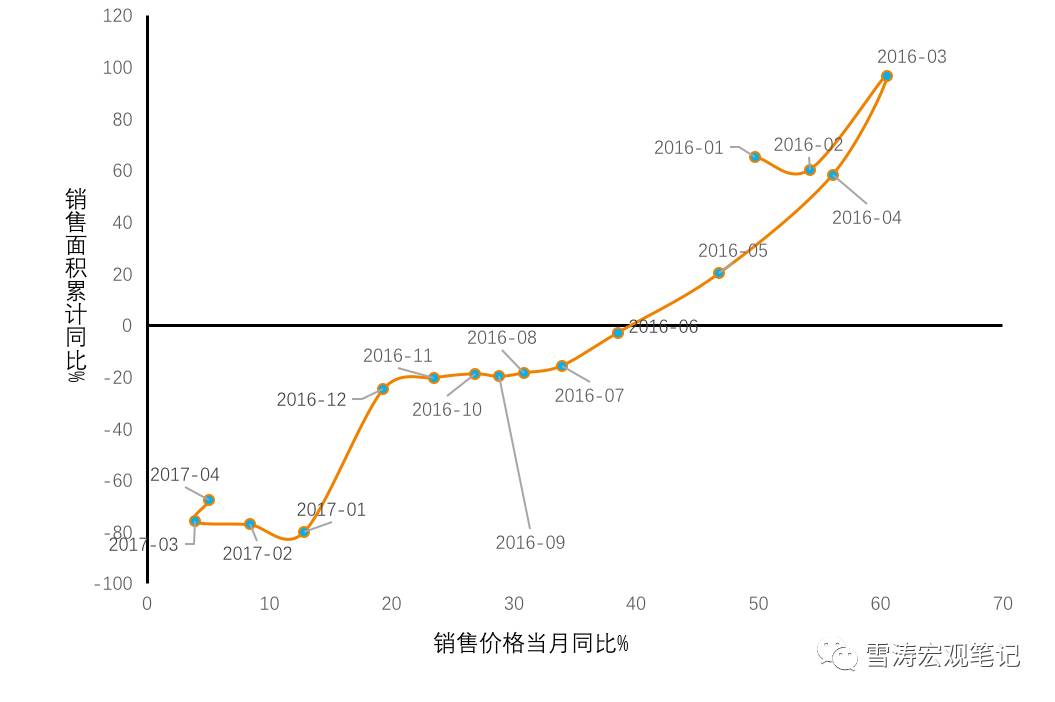 十张图看懂！新政下中国房地产市场收缩路径