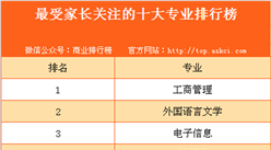 2017年高考最受家长关注的十大专业排行榜